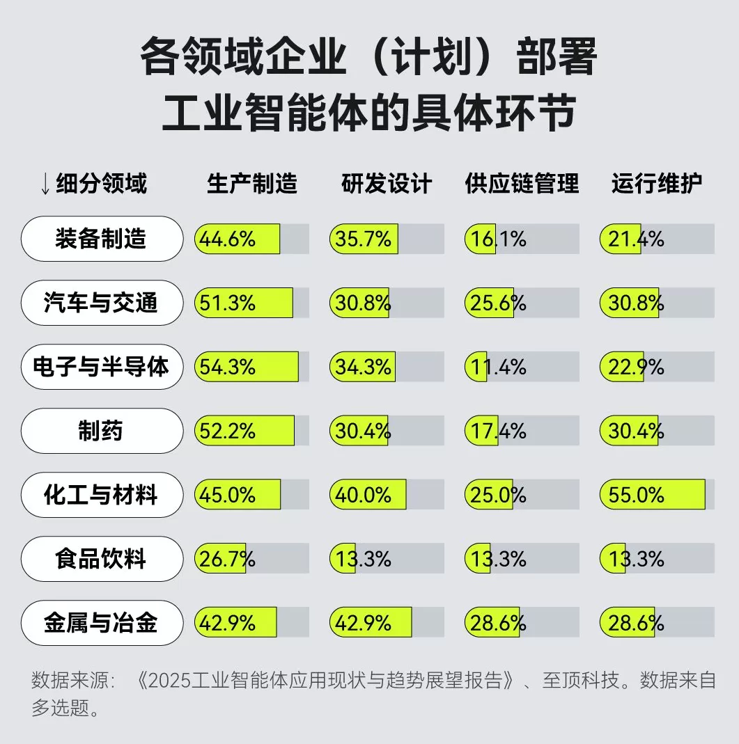 当AI学会“自己动手”：工业智能体能否引爆下一场制造革命？-第5张图片-