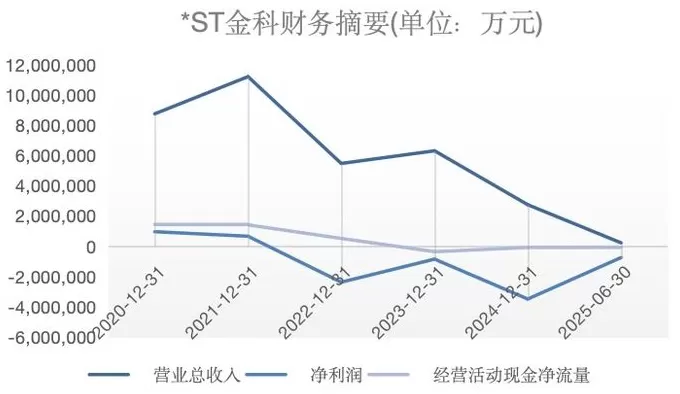 金科易主，黄红云谢幕，1470亿债务走向终局-第2张图片-