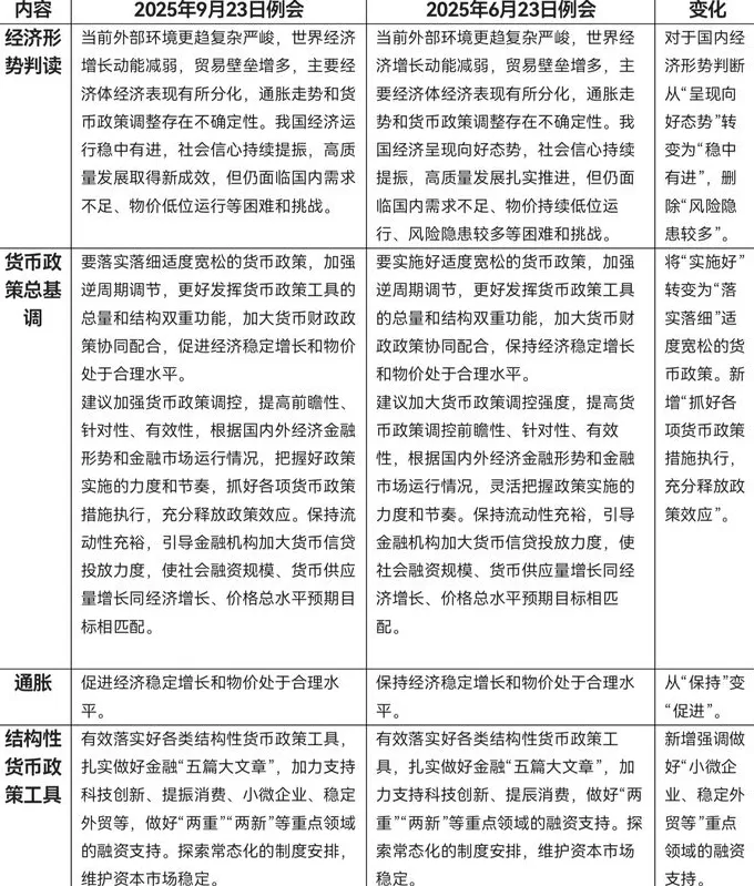 央行不再提“加力实施增量政策”，四季度还会降息吗？-第1张图片-