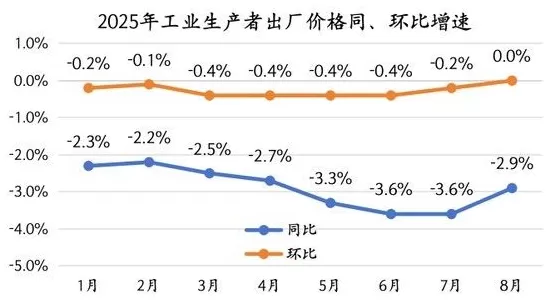 央行不再提“加力实施增量政策”，四季度还会降息吗？-第4张图片-