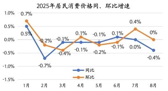 央行不再提“加力实施增量政策”，四季度还会降息吗？-第3张图片-