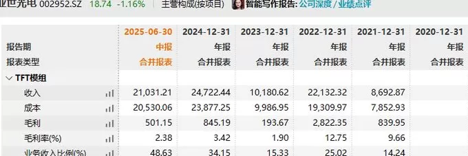 IPO雷达|东方科脉转战港股：活在电子纸“寡头”垄断下，利润越做越薄-第9张图片-