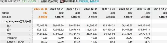 IPO雷达|东方科脉转战港股：活在电子纸“寡头”垄断下，利润越做越薄-第8张图片-