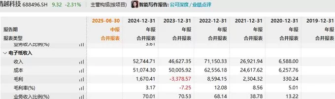 IPO雷达|东方科脉转战港股：活在电子纸“寡头”垄断下，利润越做越薄-第10张图片-