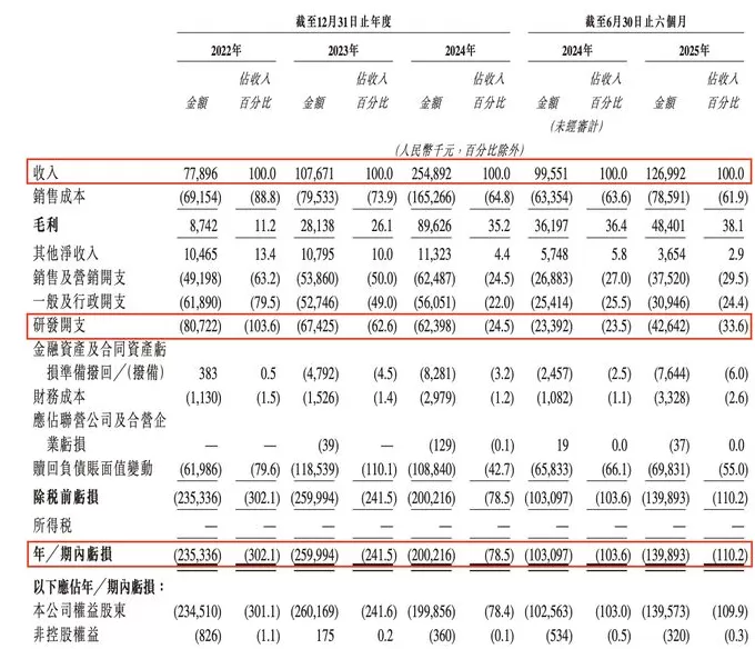 营收高增长难掩持续亏损，优艾智合能否成为“移动操作机器人第一股”？-第3张图片-