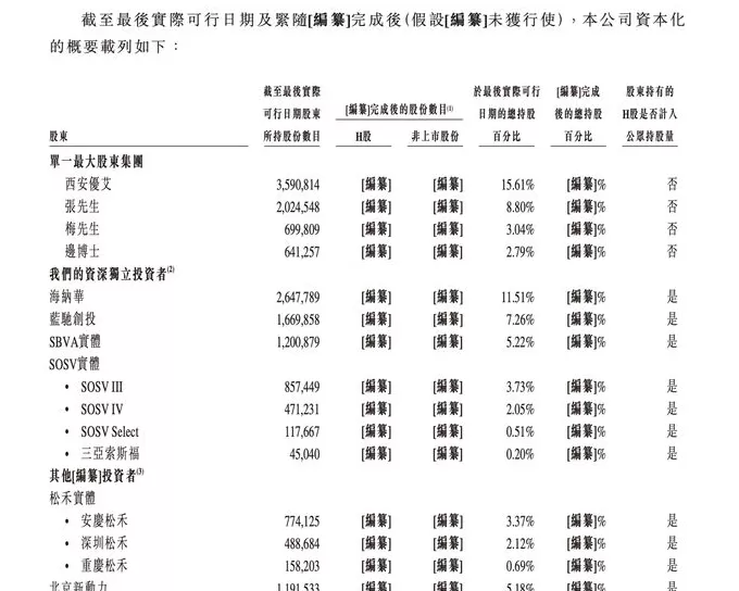 营收高增长难掩持续亏损，优艾智合能否成为“移动操作机器人第一股”？-第2张图片-