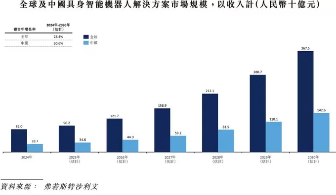 营收高增长难掩持续亏损，优艾智合能否成为“移动操作机器人第一股”？-第4张图片-