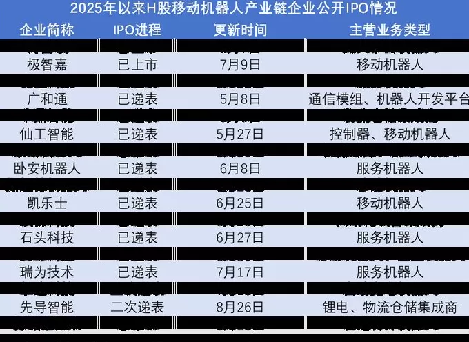 营收高增长难掩持续亏损，优艾智合能否成为“移动操作机器人第一股”？-第5张图片-