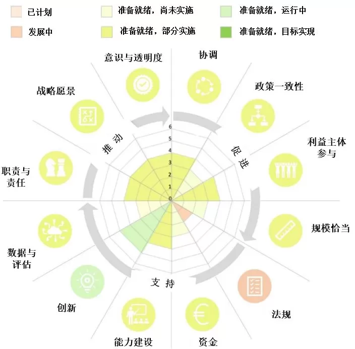 国际城市观察｜斯特拉斯堡大都市区循环经济发展思路与借鉴-第3张图片-
