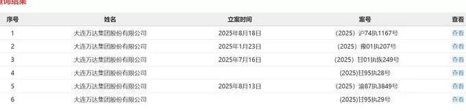 王健林被限高“一日游”背后:万达还剩多少家底-第2张图片- 王健林被限高“一日游”背后:万达还剩多少家底-第2张图片-