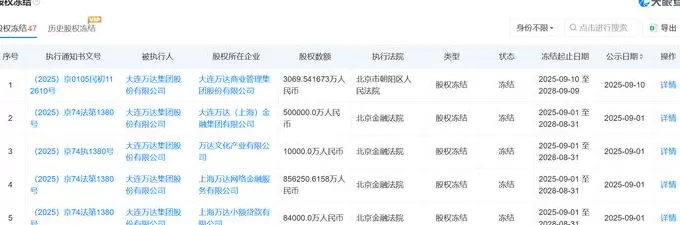 王健林被限高“一日游”背后:万达还剩多少家底-第3张图片- 王健林被限高“一日游”背后:万达还剩多少家底-第3张图片-