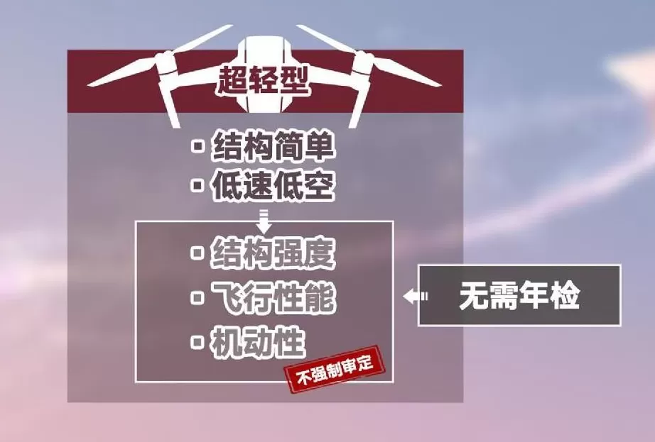 主播“折翼”飞行梦谁来系载人低空飞行安全带-第9张图片-