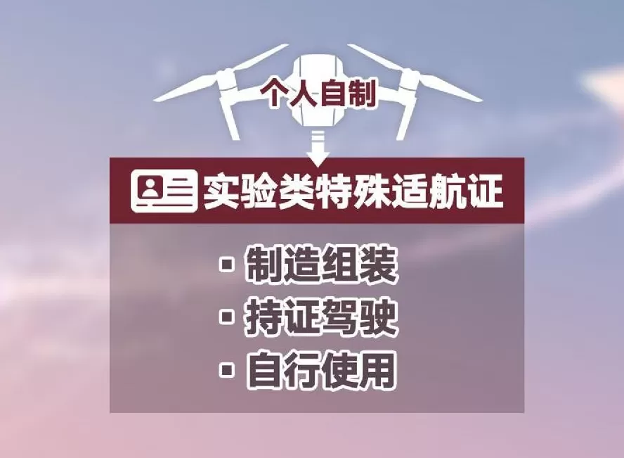 主播“折翼”飞行梦谁来系载人低空飞行安全带-第10张图片-