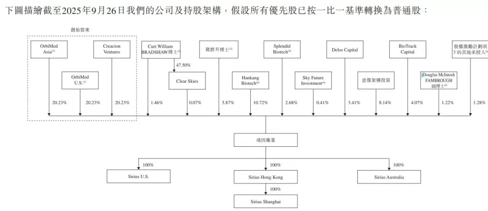 小核酸公司靖因药业港交所递表：上半年扭亏，暂无商业化产品收入-第3张图片-