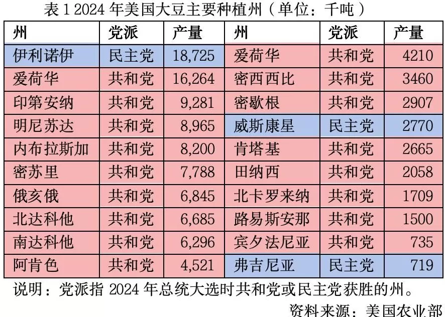 美国大豆玉米出口与价格“双杀”，农业会否左右明年中期选举？-第1张图片-