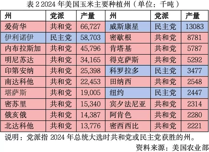 美国大豆玉米出口与价格“双杀”，农业会否左右明年中期选举？-第2张图片-