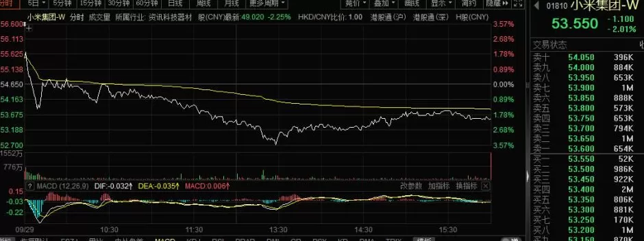 17系列出货不及预期？小米股价两日重挫10%，公司回应来了-第1张图片-
