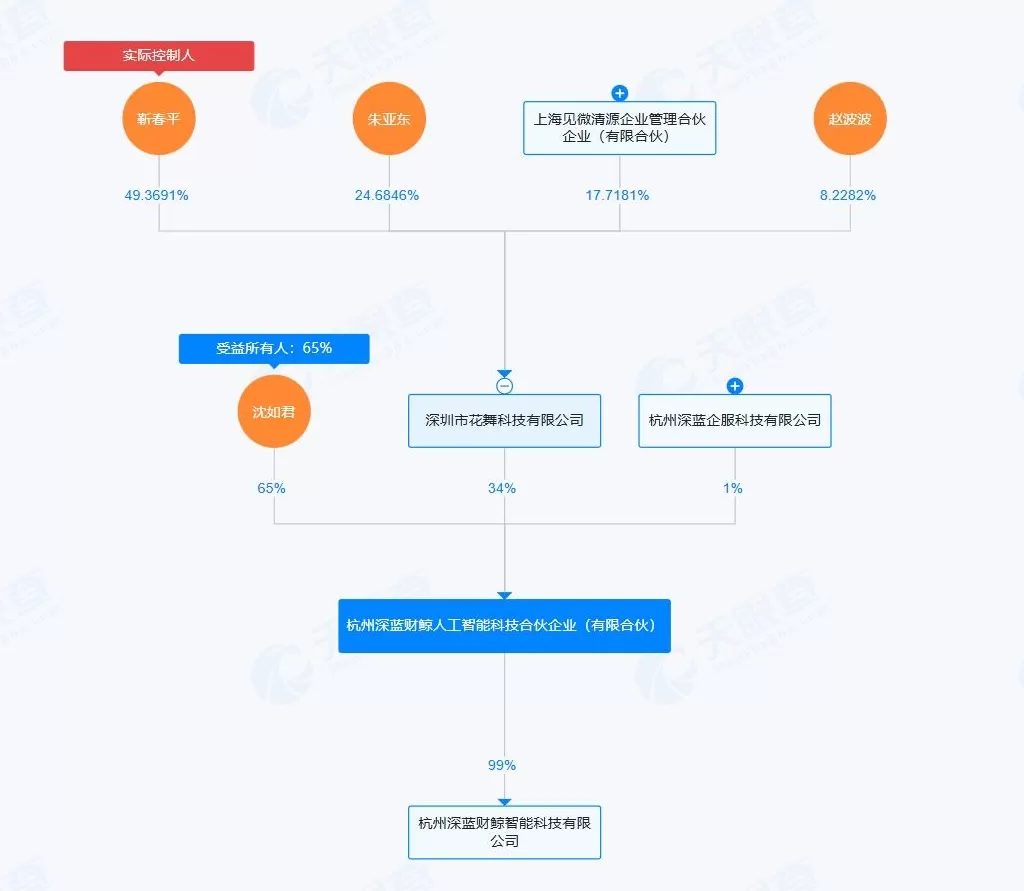 上市四年的冠中生态易主，近3亿元收购资金从何来？-第3张图片-