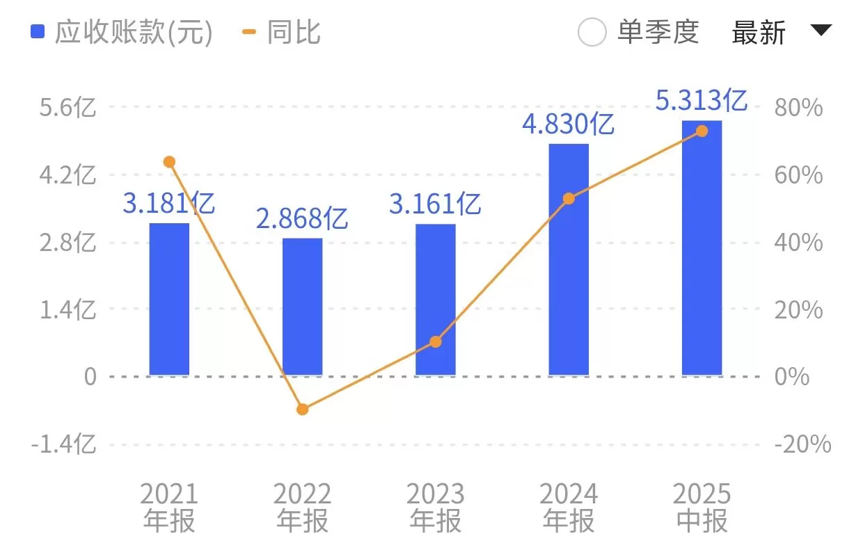 上市四年的冠中生态易主，近3亿元收购资金从何来？-第6张图片-