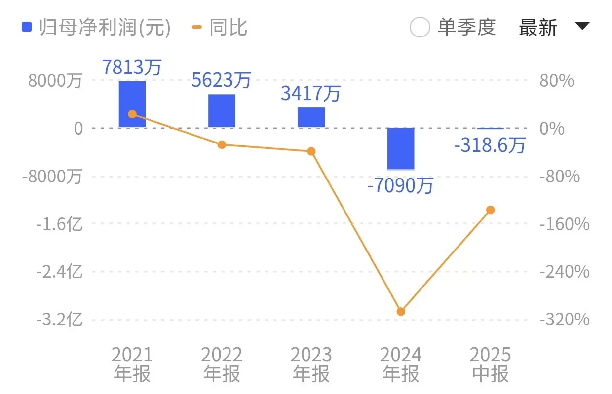 上市四年的冠中生态易主，近3亿元收购资金从何来？-第5张图片-