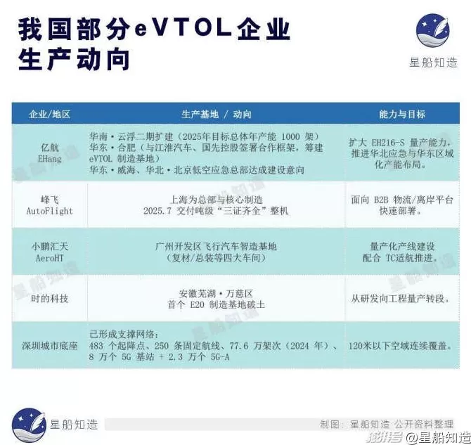 低空经济最缺的一块拼图-第12张图片-