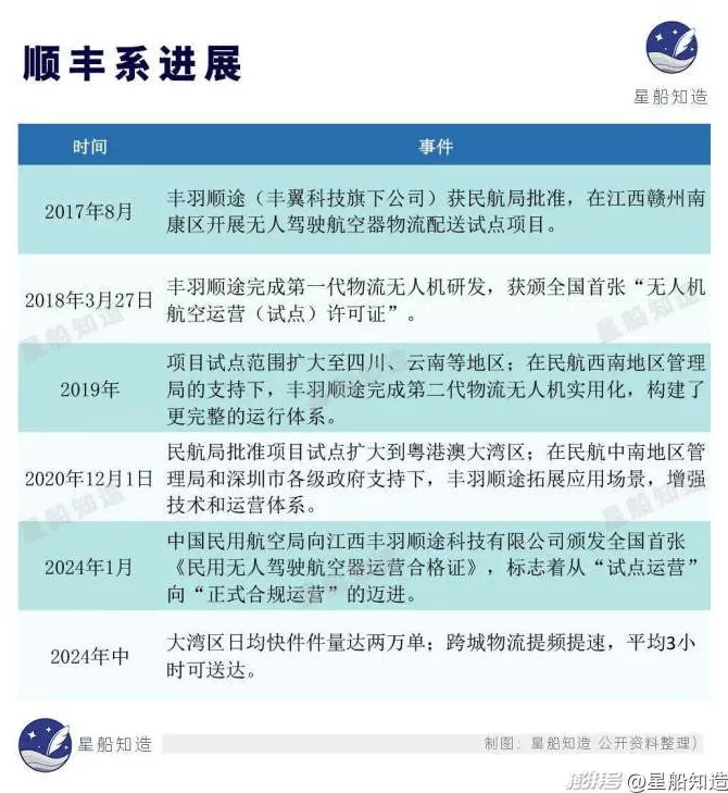 低空经济最缺的一块拼图-第15张图片-