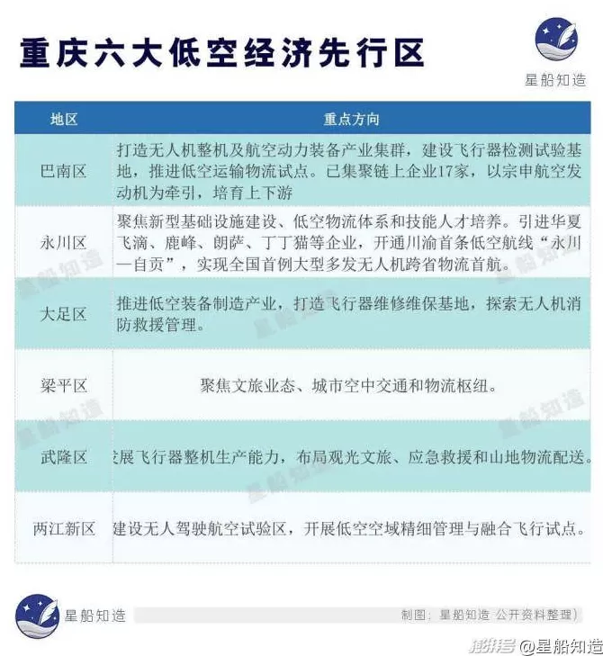 低空经济最缺的一块拼图-第21张图片-