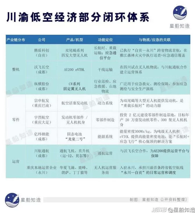 低空经济最缺的一块拼图-第22张图片-