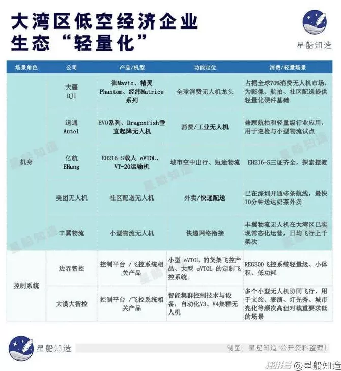 低空经济最缺的一块拼图-第25张图片-