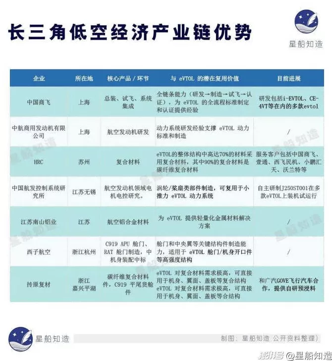 低空经济最缺的一块拼图-第28张图片-
