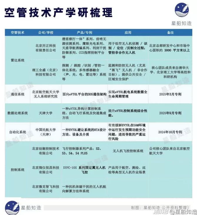 低空经济最缺的一块拼图-第34张图片-