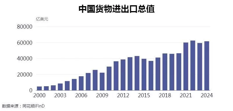 重磅解读！中国将不寻求WTO新的特殊和差别待遇，意味着什么？-第3张图片-
