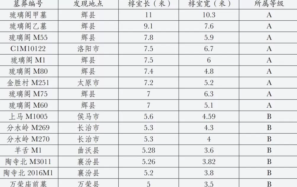 国博馆刊｜椁室尺寸反映西周和春秋时期晋国社会阶层-第2张图片-