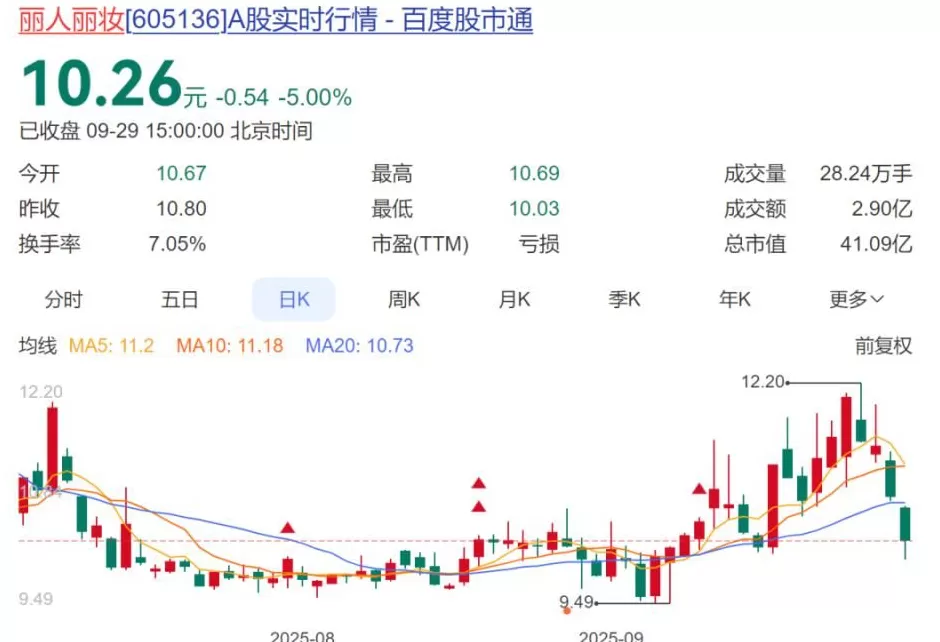 离婚被分走1675万股股份后，美妆大佬再遭前妻起诉：孩子也要1675万股-第3张图片-