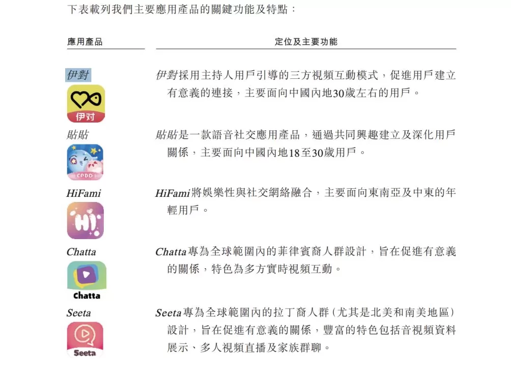 “伊对”母公司拟香港上市：上半年净利润已超2亿，“诱导消费”成投诉高频词-第2张图片-