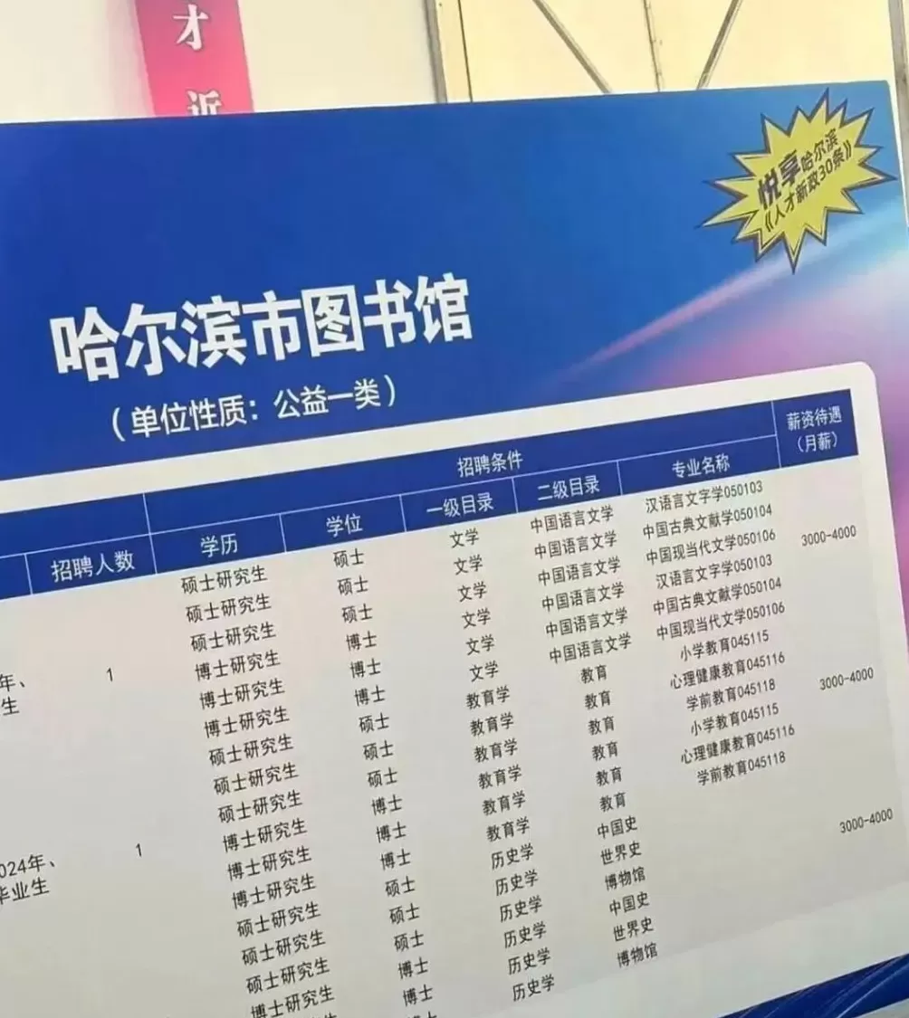 图书馆招聘硕博月薪3000至4000元-第1张图片-