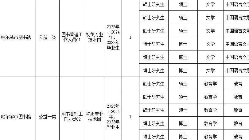 图书馆招聘硕博月薪3000至4000元-第2张图片-