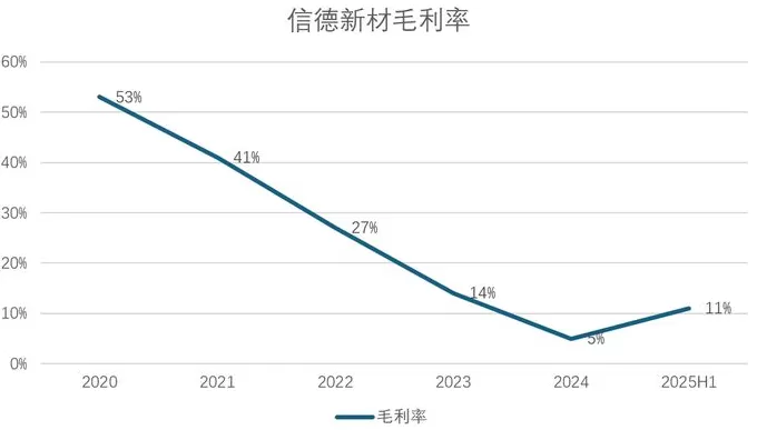 财说丨信德新材股东套现背后，现金流失血与存货高压成隐忧-第4张图片-