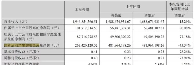 财说| 智微智能受益物理AI？业绩高增长下三大信号值得警惕-第4张图片-