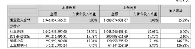 财说| 智微智能受益物理AI？业绩高增长下三大信号值得警惕-第3张图片-