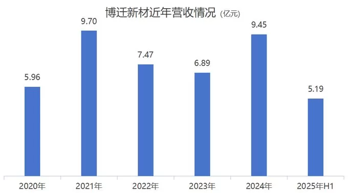 神秘X公司签近50亿元镍粉长单，博迁新材连走“一字”涨停，这几大风险需要注意-第2张图片-