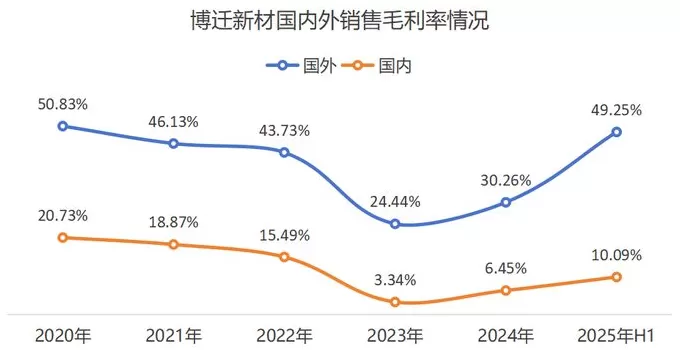 神秘X公司签近50亿元镍粉长单，博迁新材连走“一字”涨停，这几大风险需要注意-第3张图片-