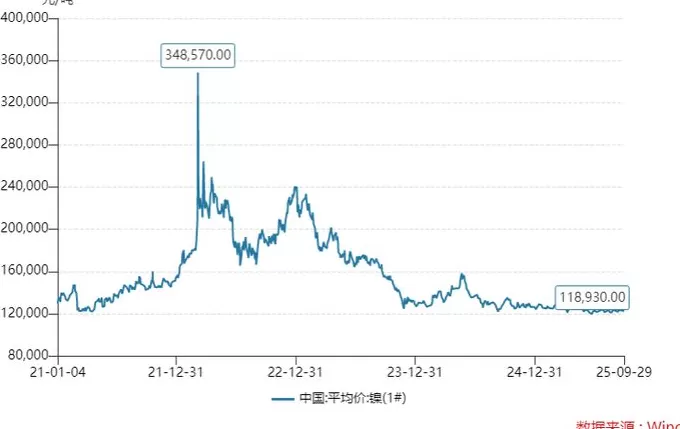 神秘X公司签近50亿元镍粉长单，博迁新材连走“一字”涨停，这几大风险需要注意-第5张图片-