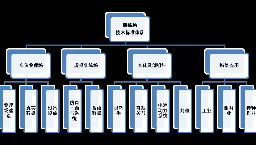 “上海虚实融合具身智能训练场”标准化试点公示，主、分训练场联动-第1张图片-