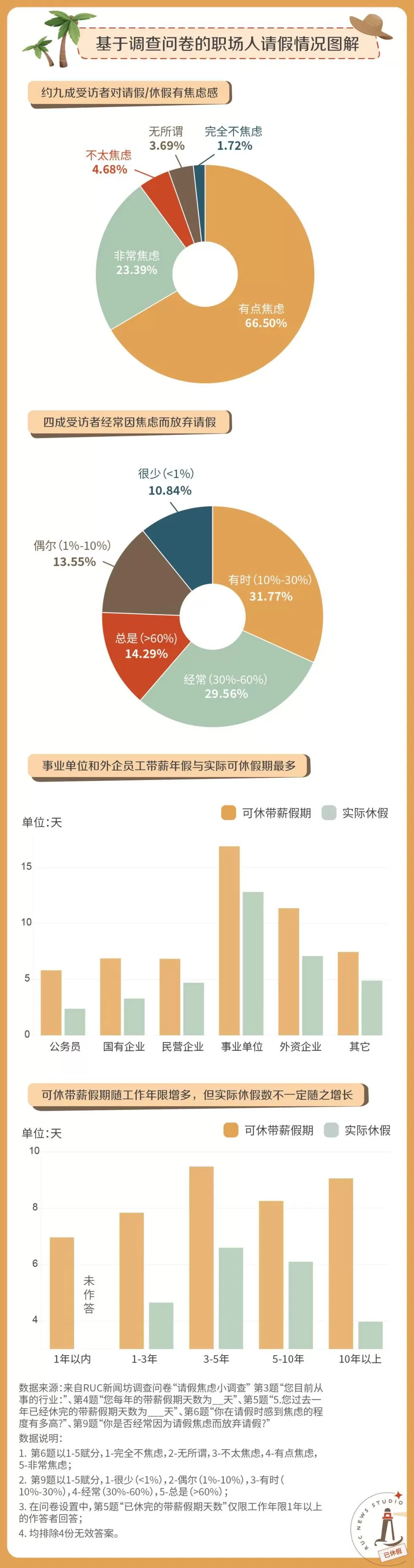 请假，怎么比上班还累？-第2张图片-