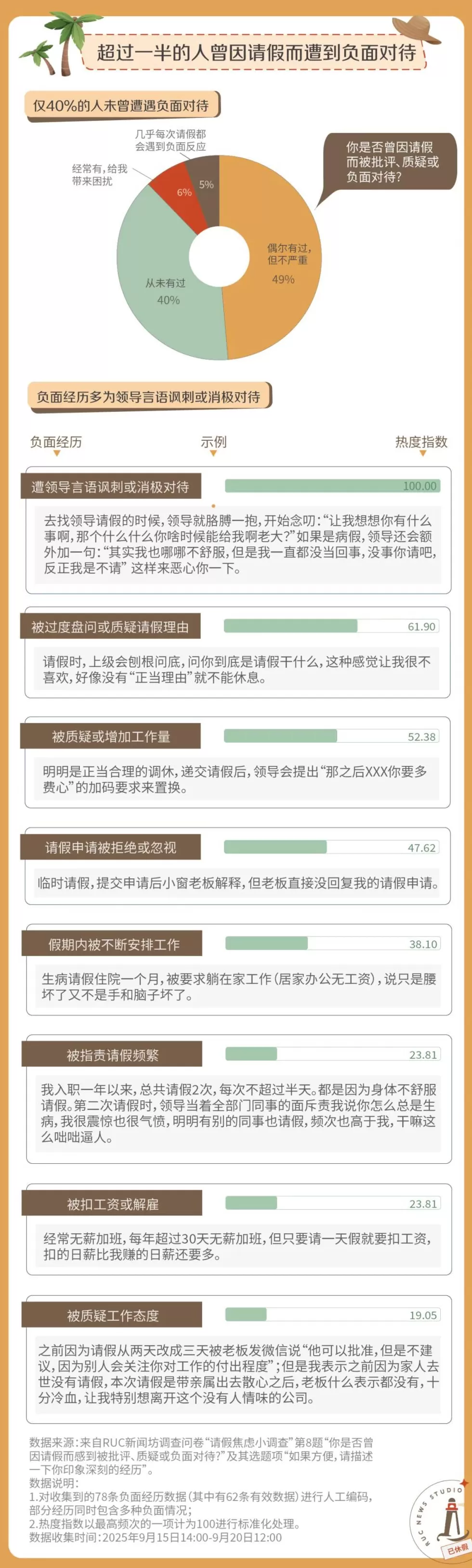 请假，怎么比上班还累？-第4张图片-