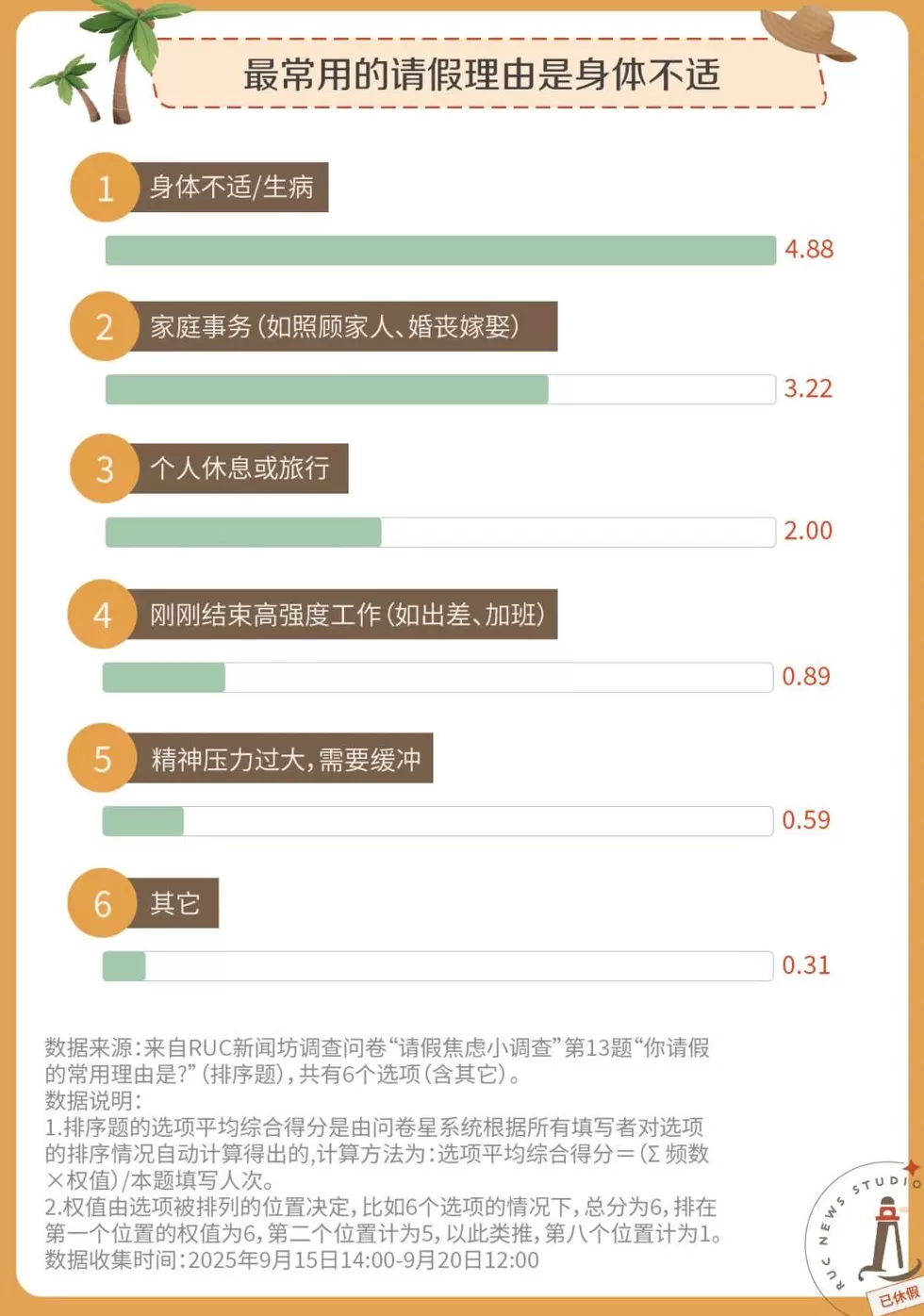 请假，怎么比上班还累？-第6张图片-
