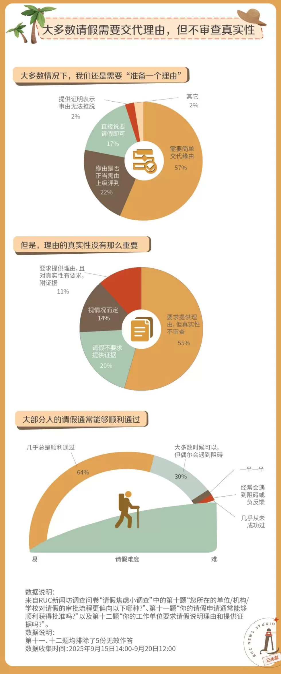 请假，怎么比上班还累？-第5张图片-