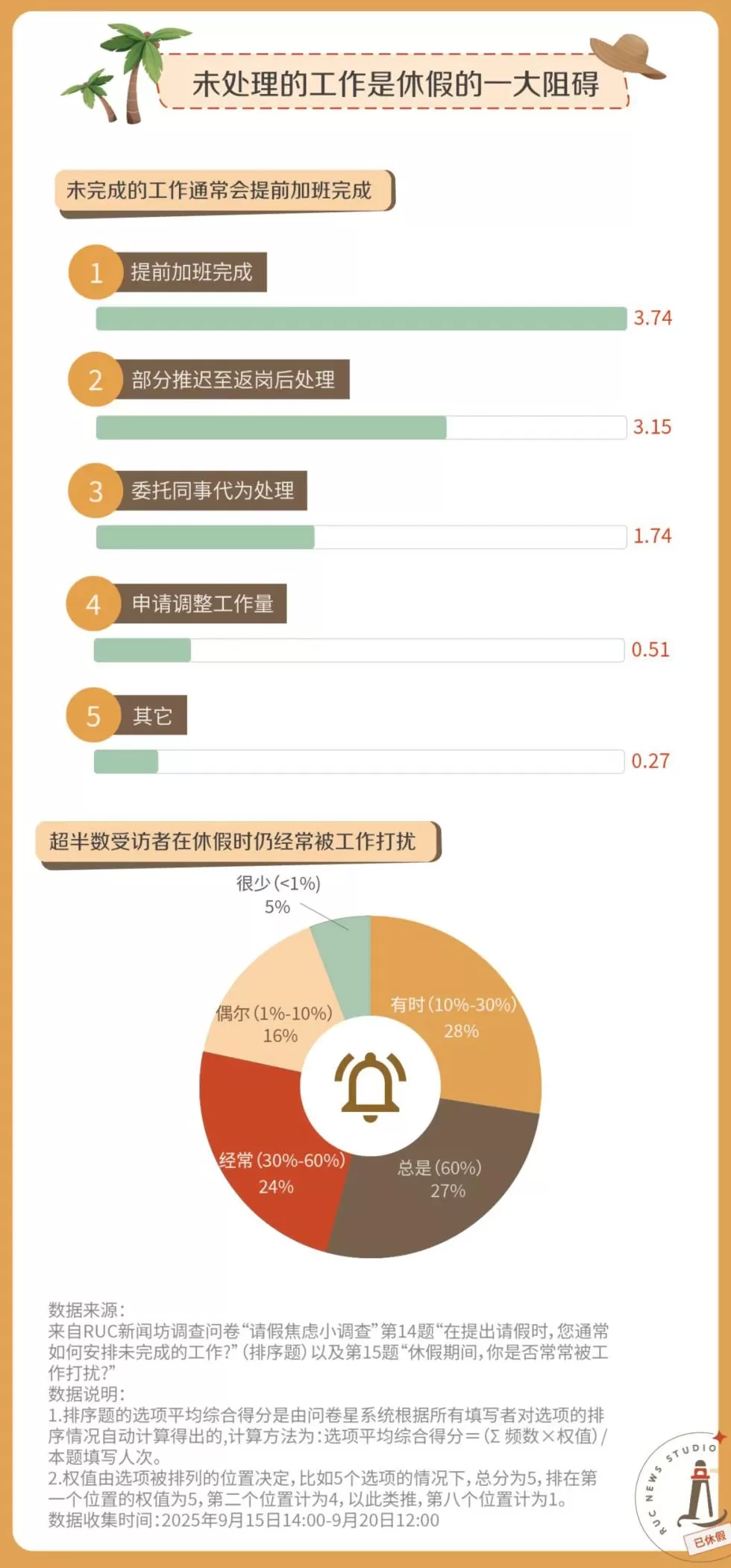 请假，怎么比上班还累？-第7张图片-