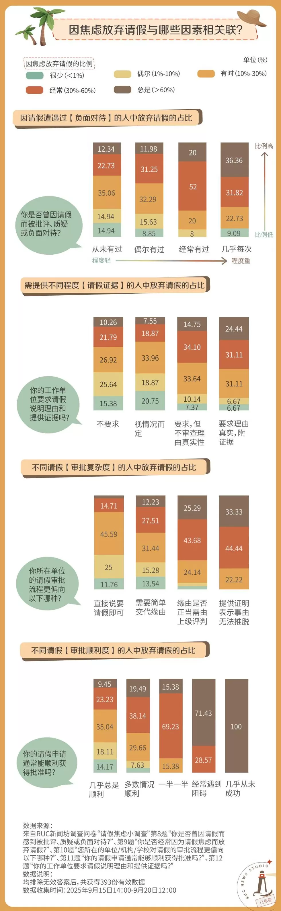 请假，怎么比上班还累？-第8张图片-